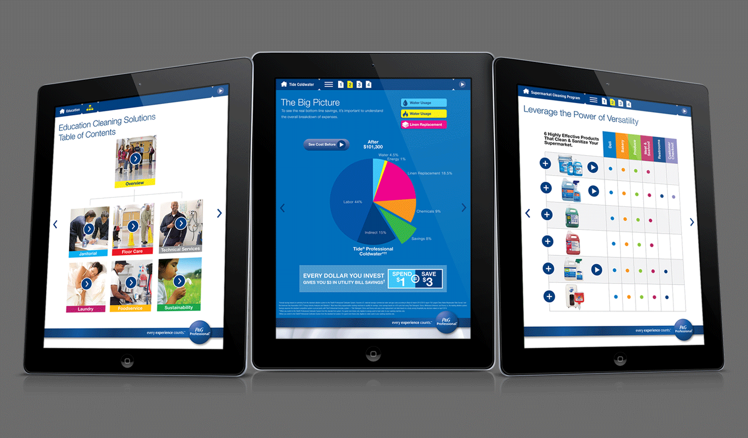 Interactive portfolio category
