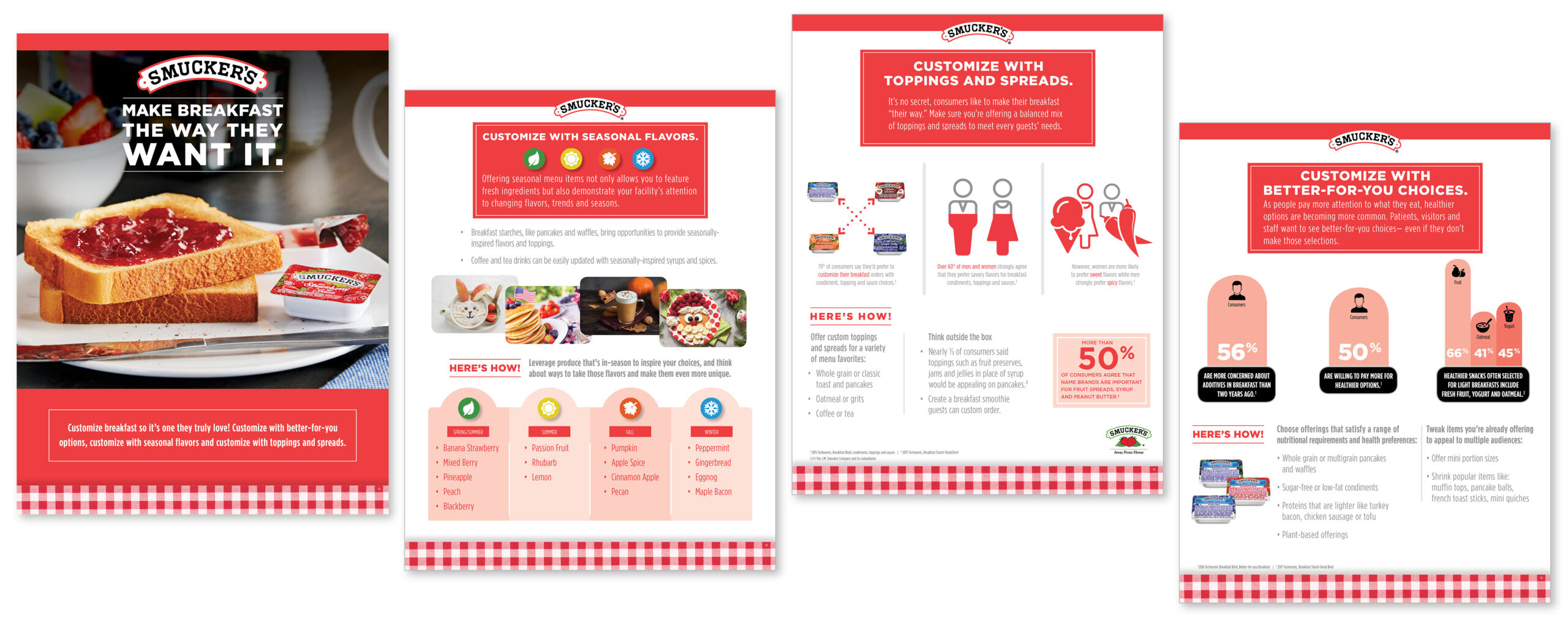 Smucker's breakfast sell sheet