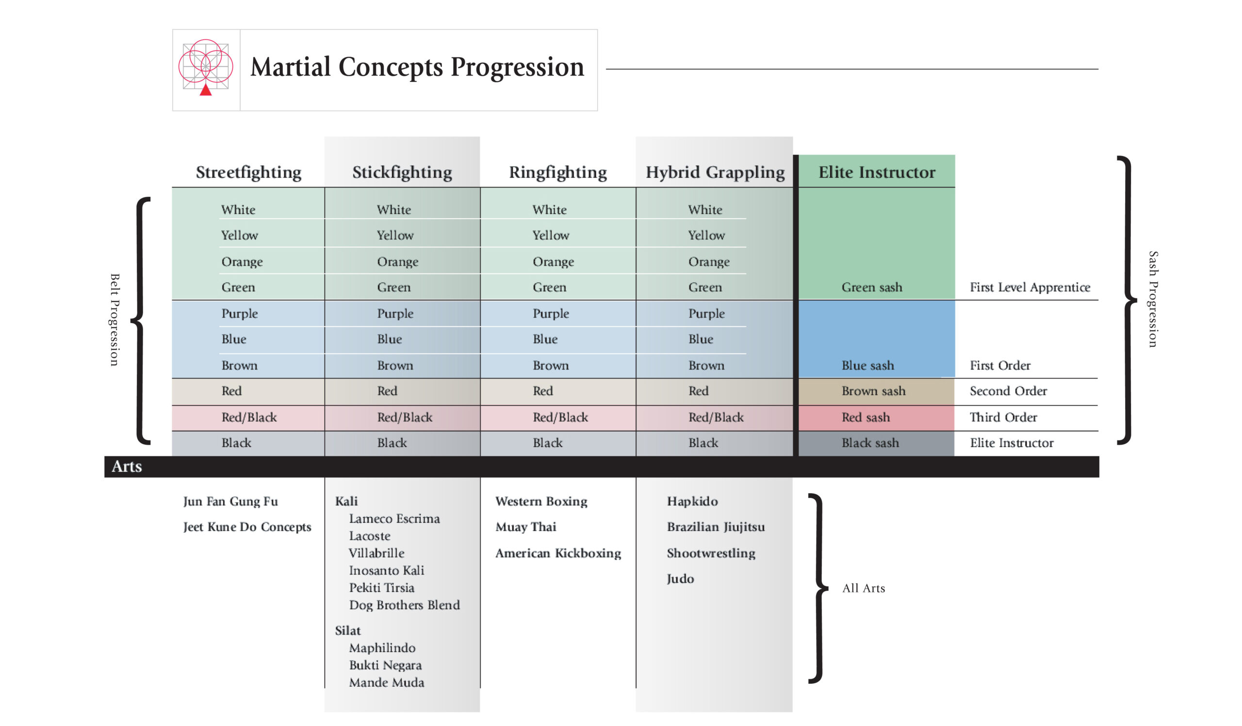 Martial Concepts curriculum