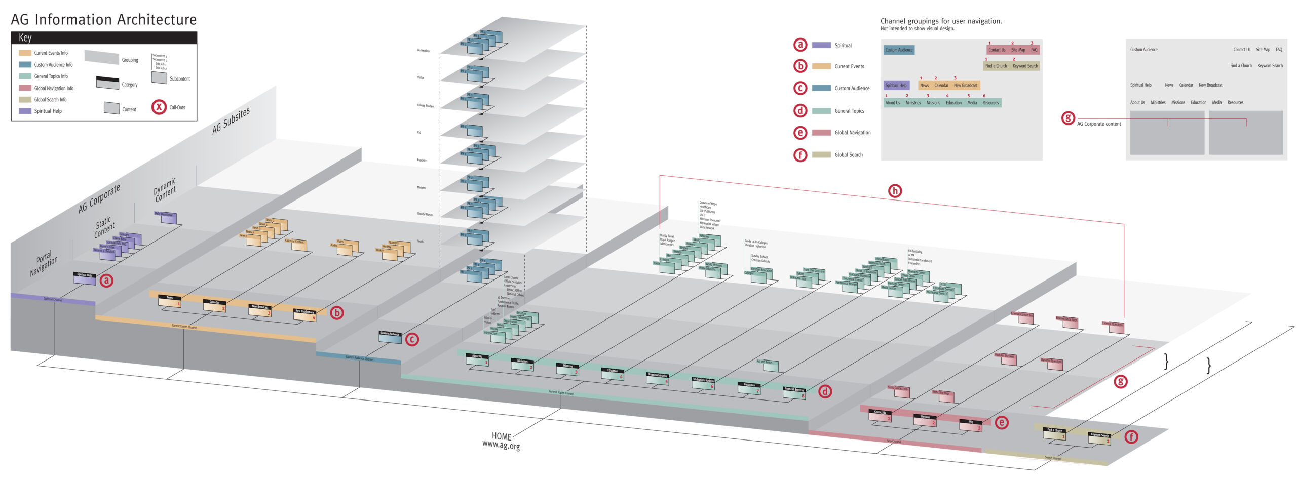 Assemblies of God information architecture