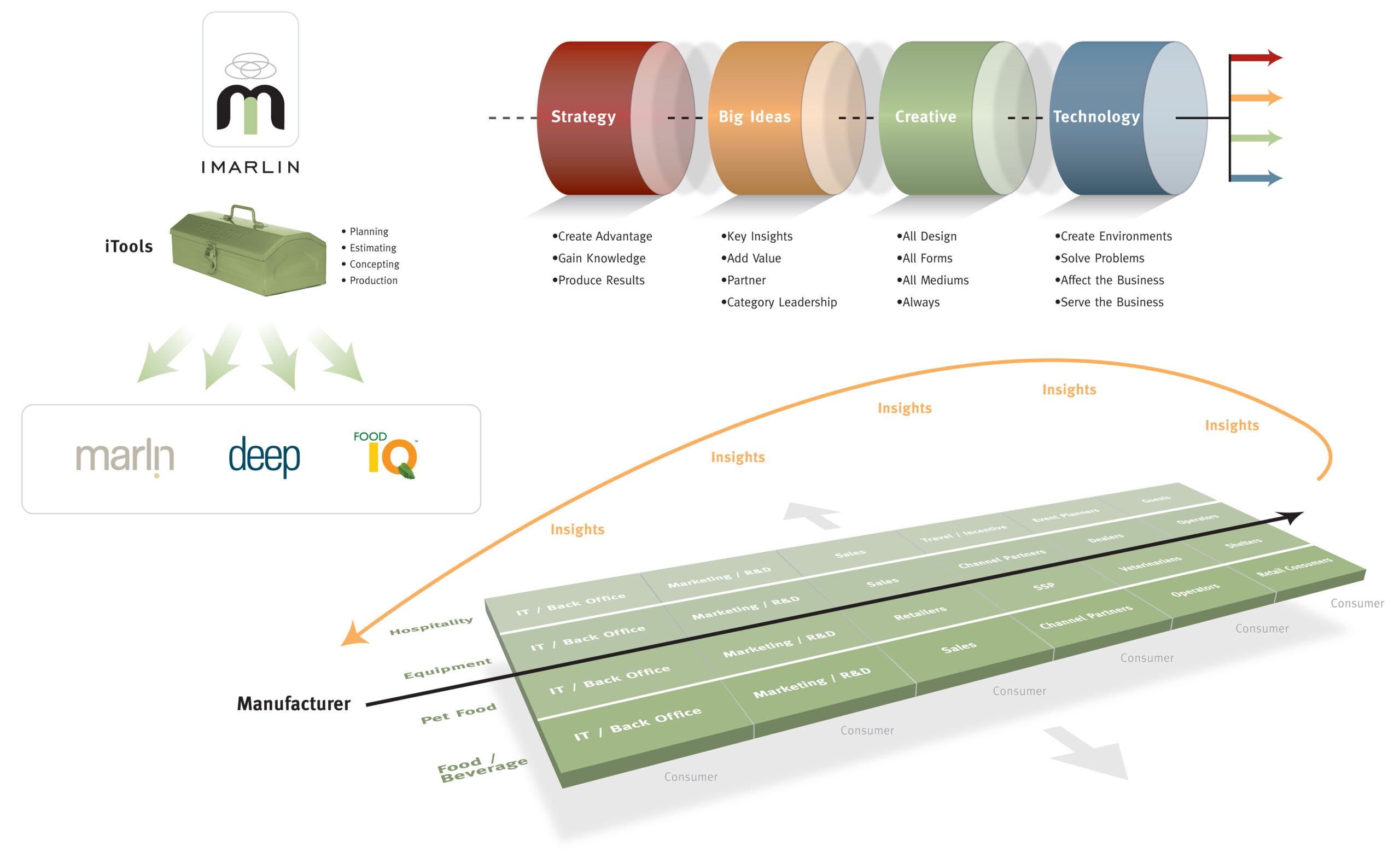 iMarlin info graphics