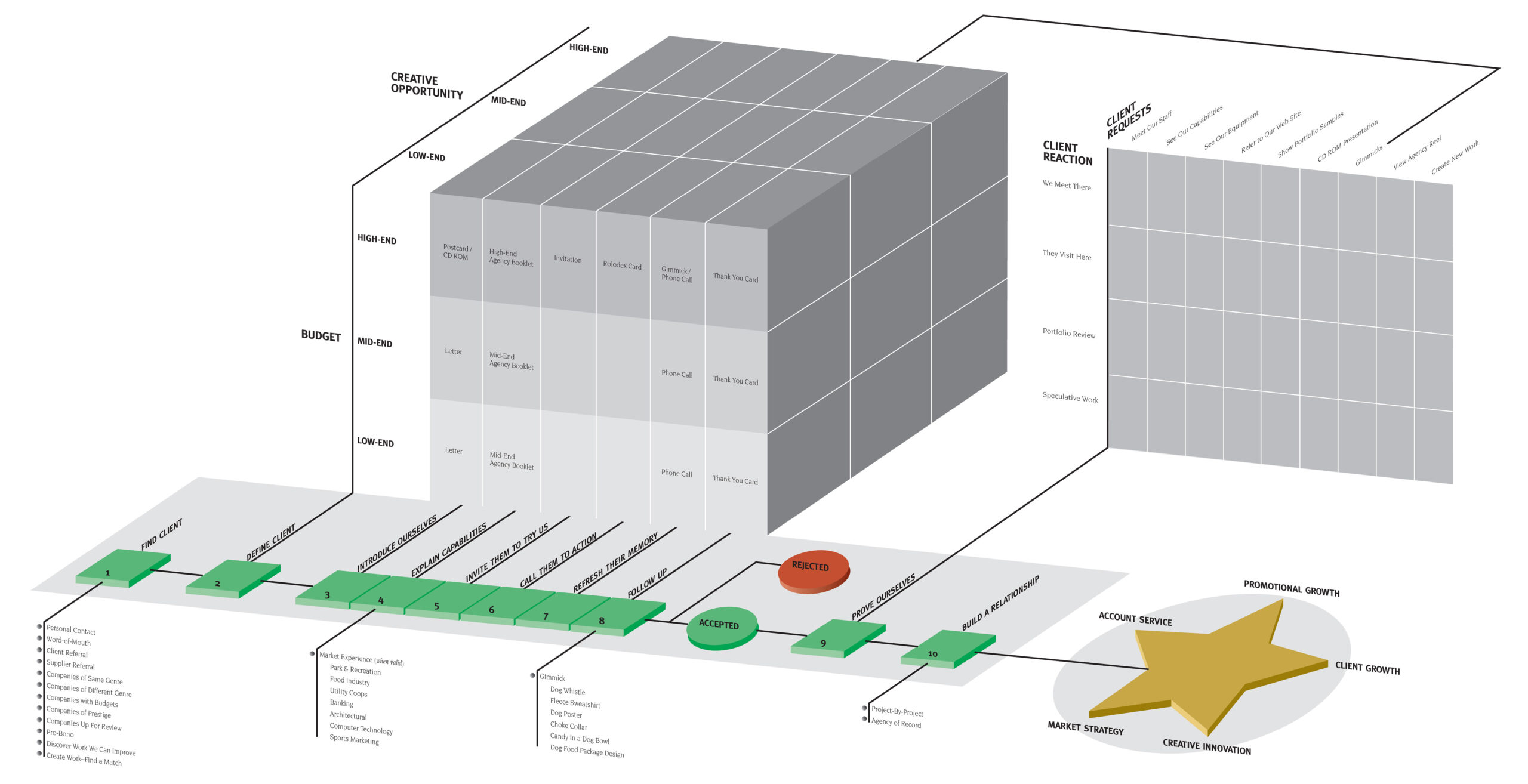 Business Chart for The Team