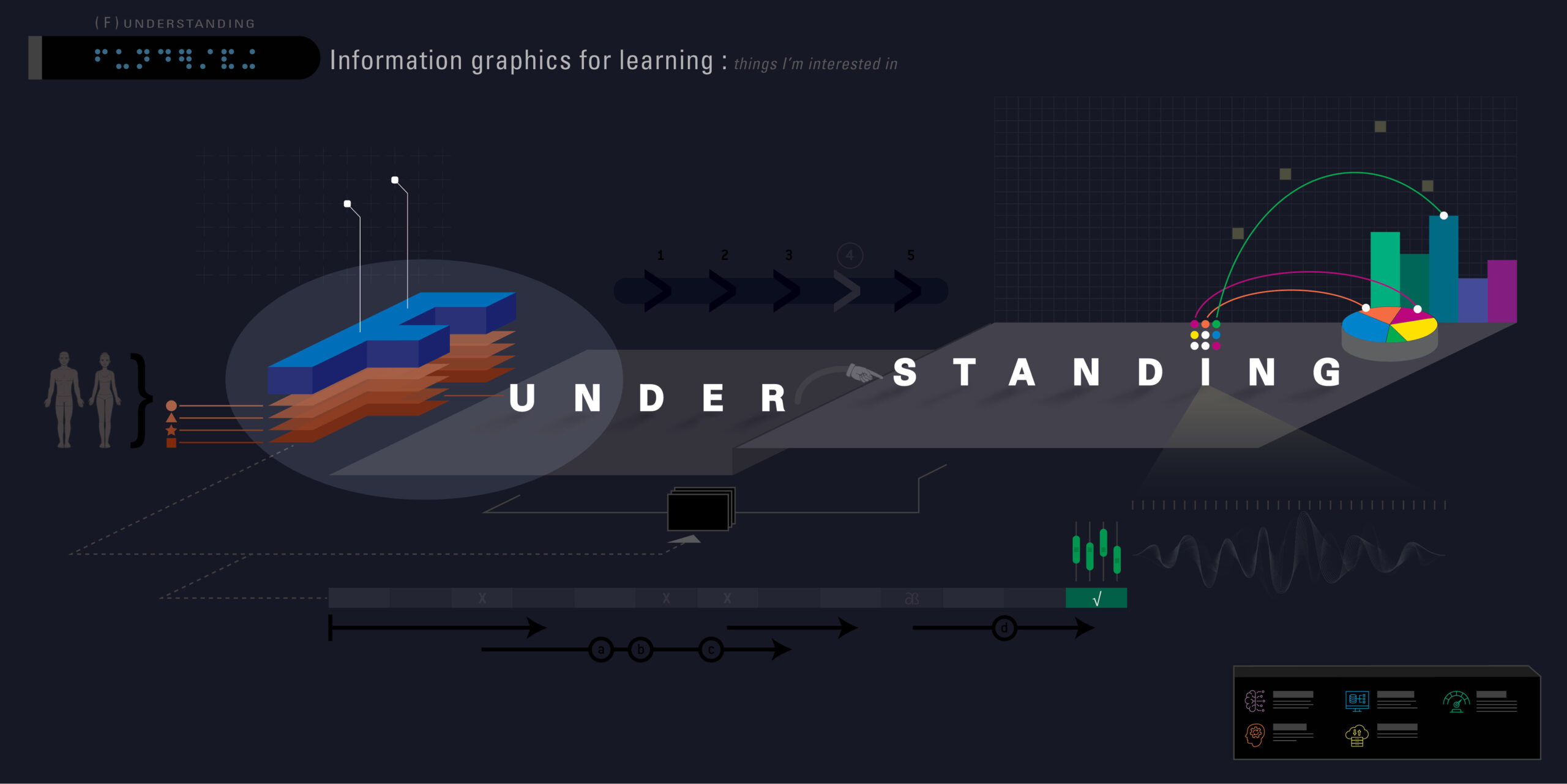Funderstanding info design book